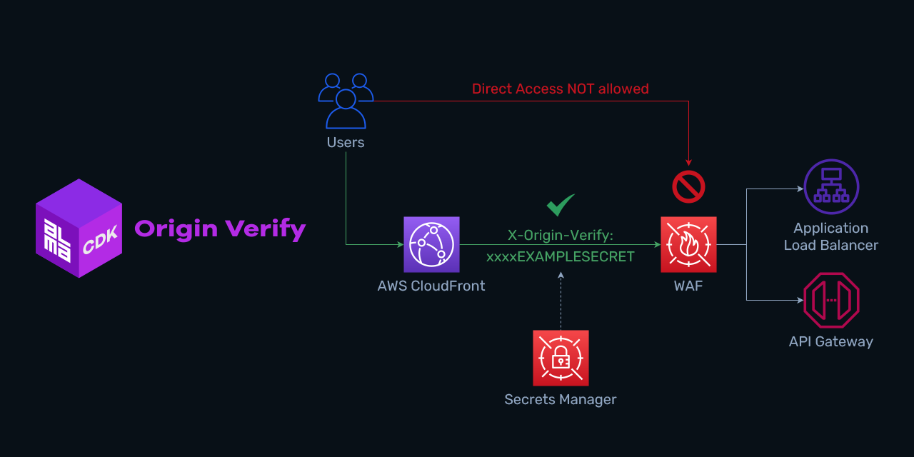 origin-verify