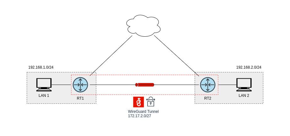 Mikrotik-Scripts