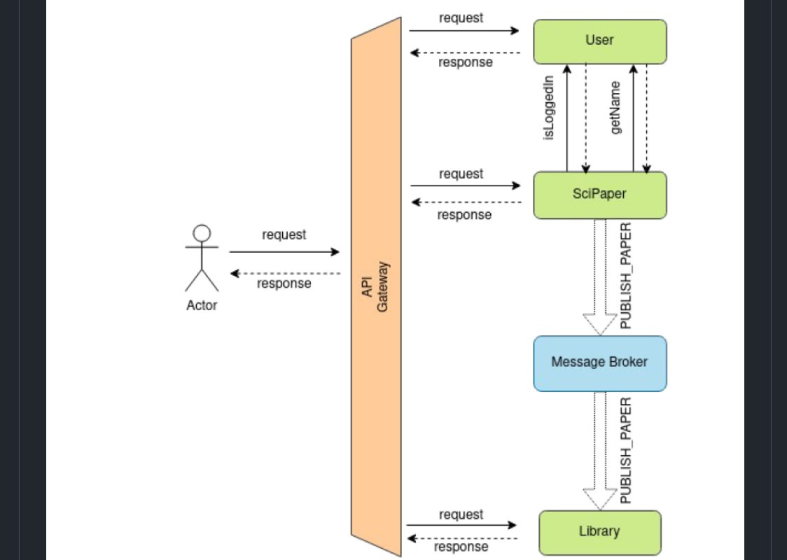 sci-paper-publishing-silvera