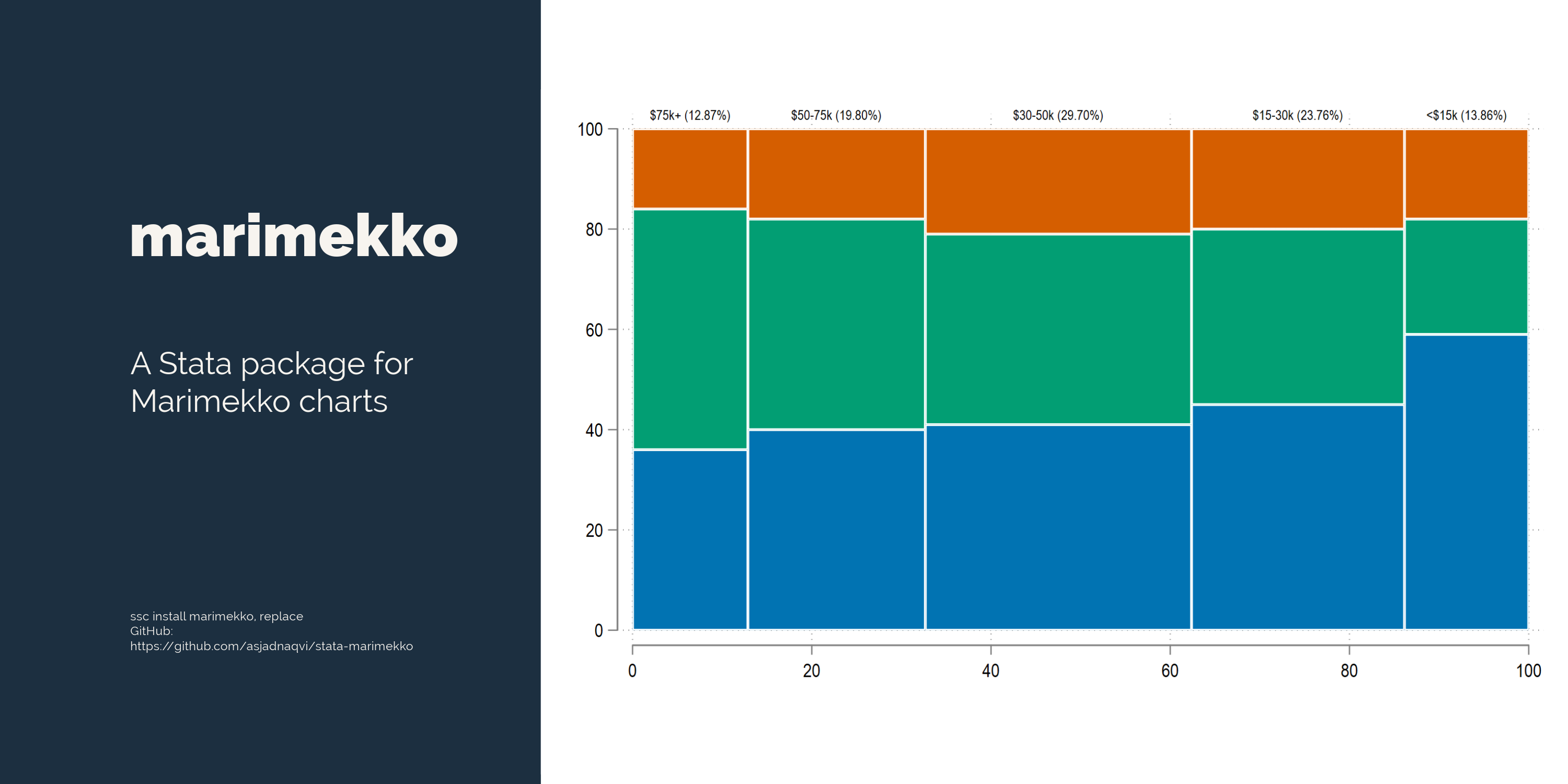 stata-marimekko