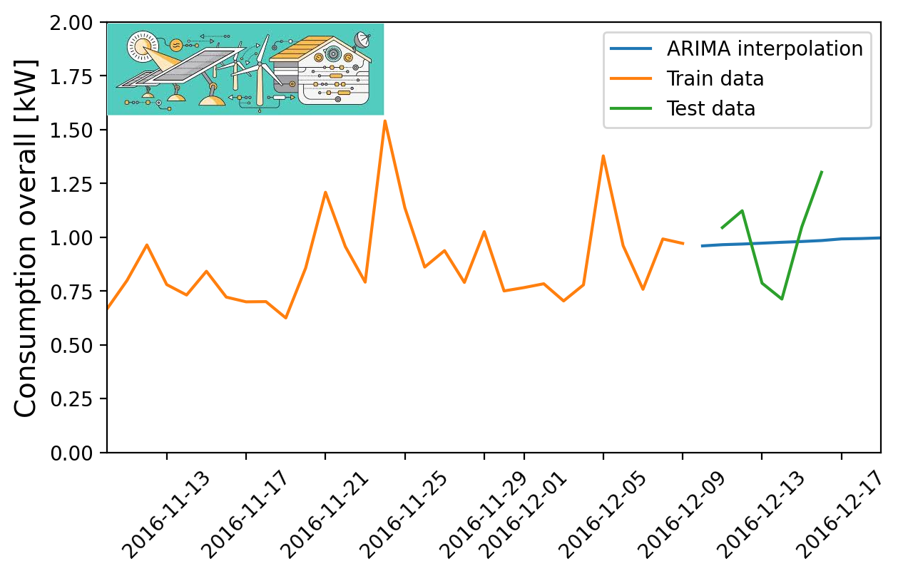 IoT_timeseries_analysis