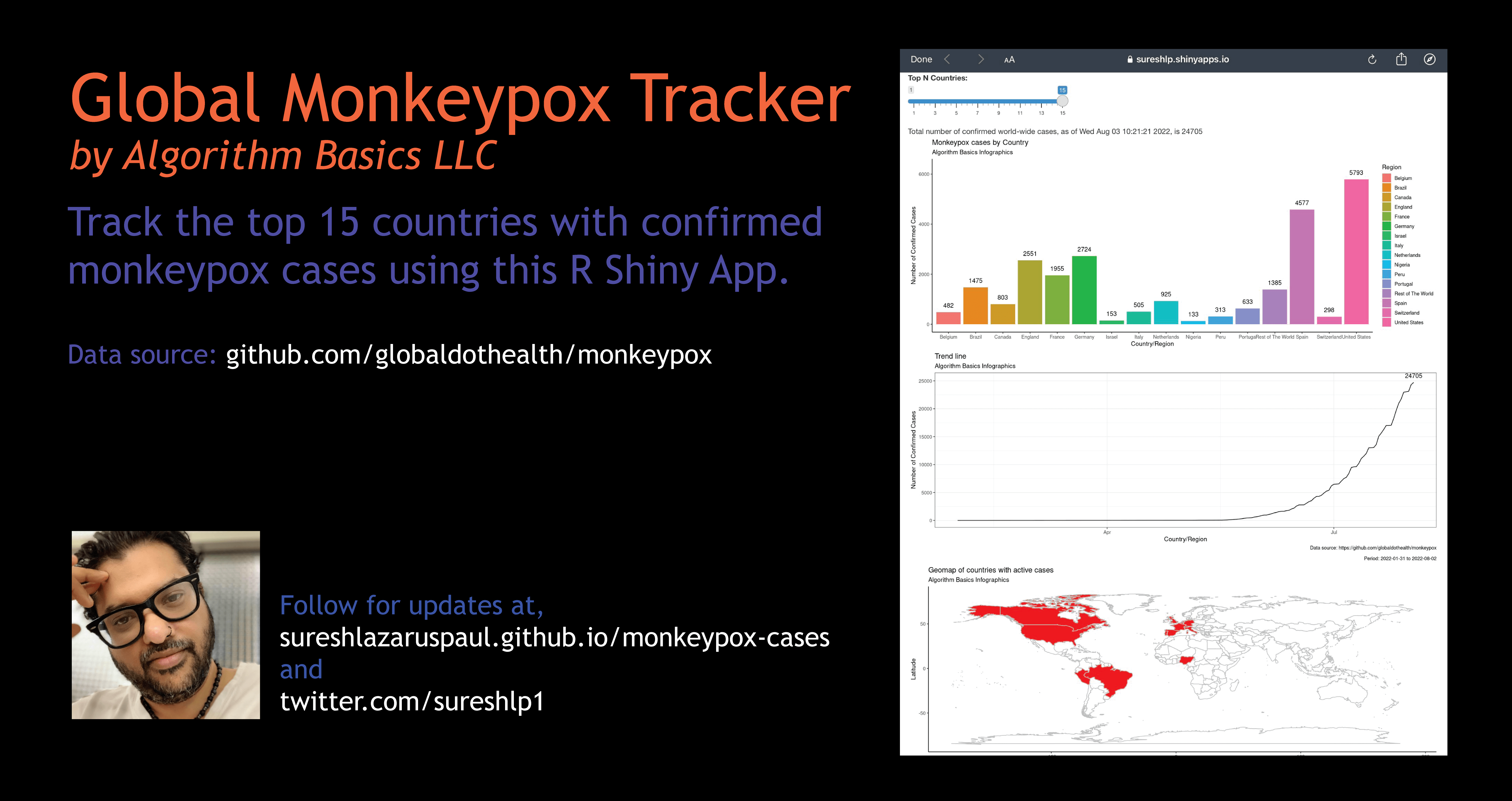 monkeypox-cases