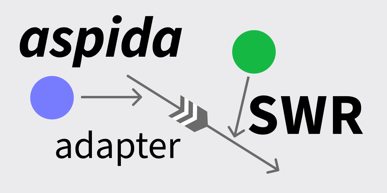 aspida-swr-adapter