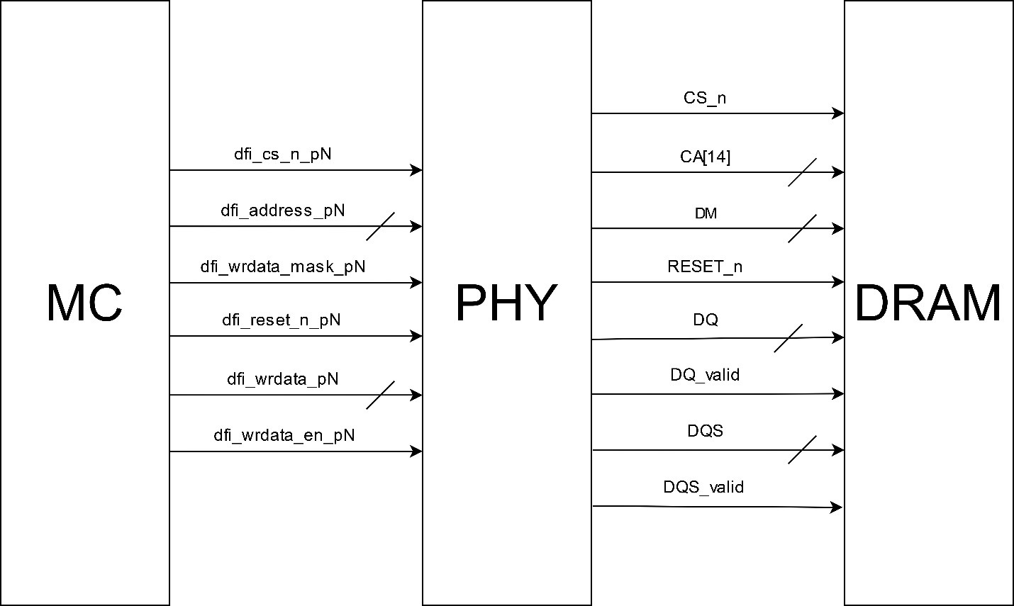 DDR5_PHY_WriteOperation