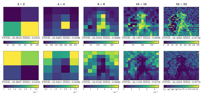 nonsmooth_bilevel_learning