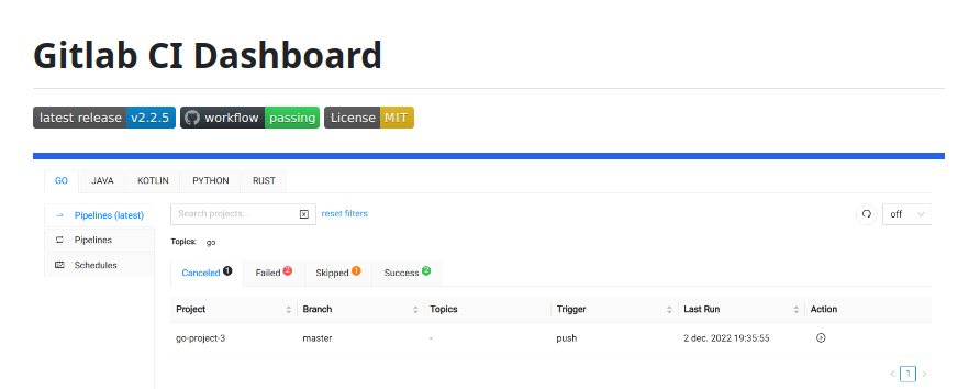 gitlab-ci-dashboard