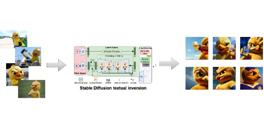 stable-diffusion-textual-inversion-app