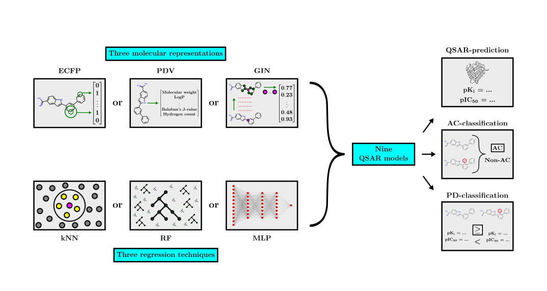 QSAR-activity-cliff-experiments