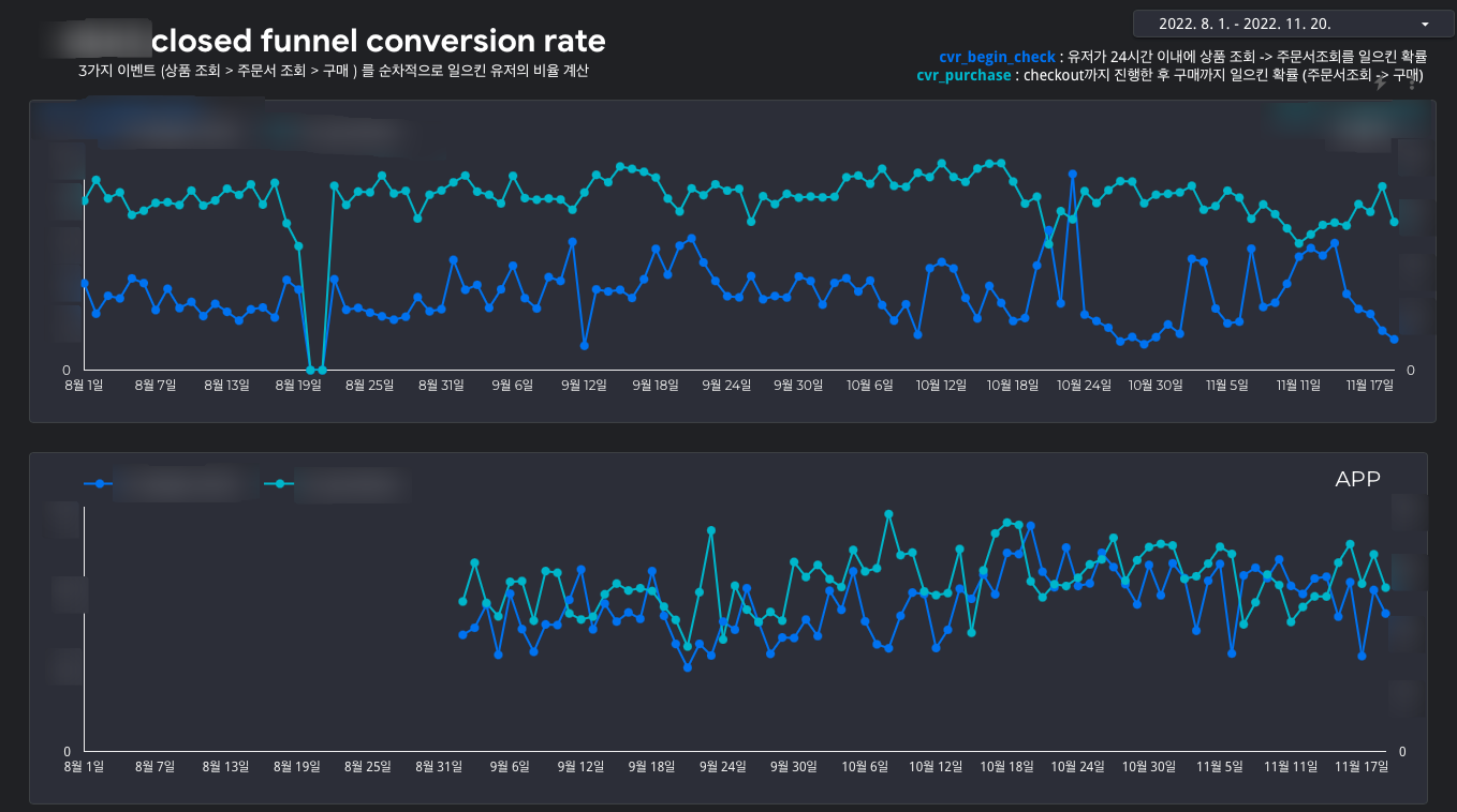 Google-Analytics-4-with-Bigquery-SQL