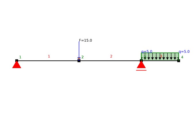 beam-analysis