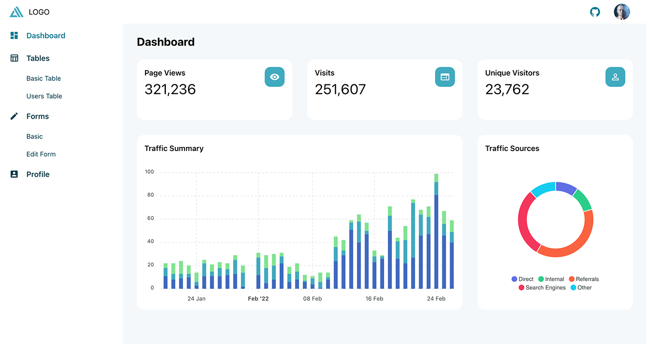 amplify-ui-dashboard