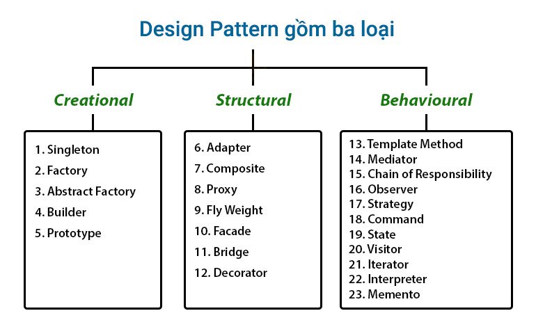 design-pattern