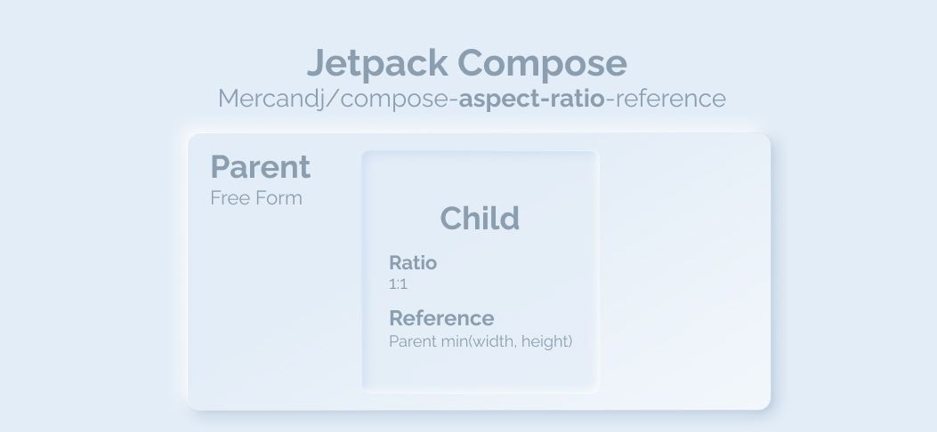 compose-aspect-ratio-reference