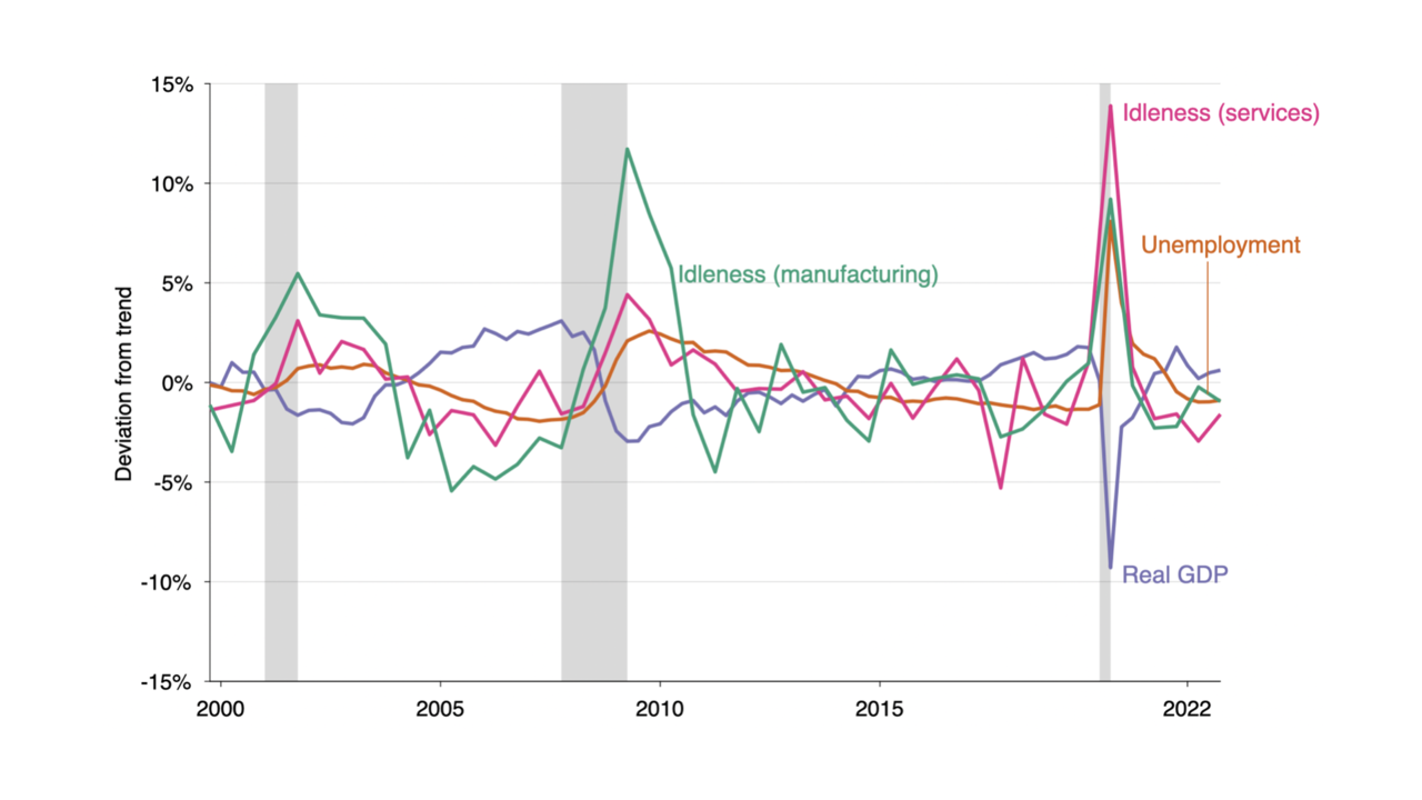 business-cycles