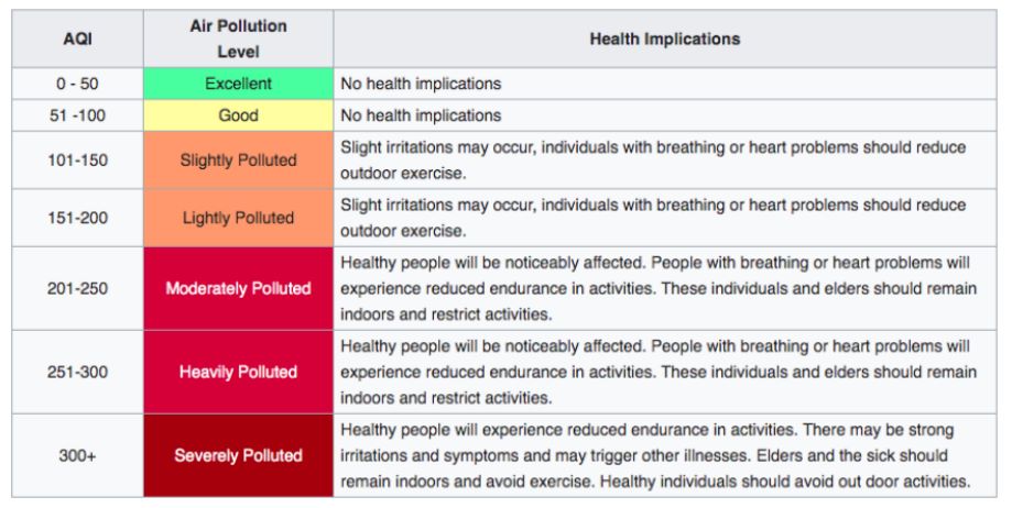 Beijing-Multi-Site-Air-Quality-Data-Data-Set