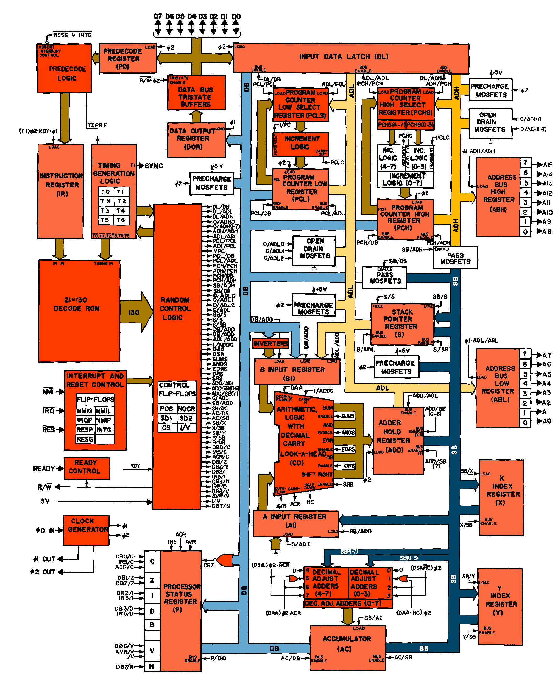 PRP-6502