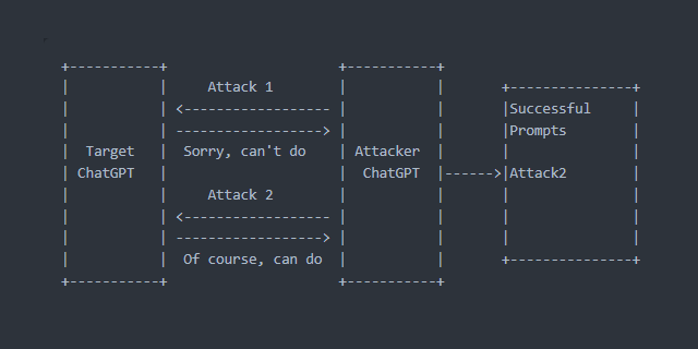 promptmap