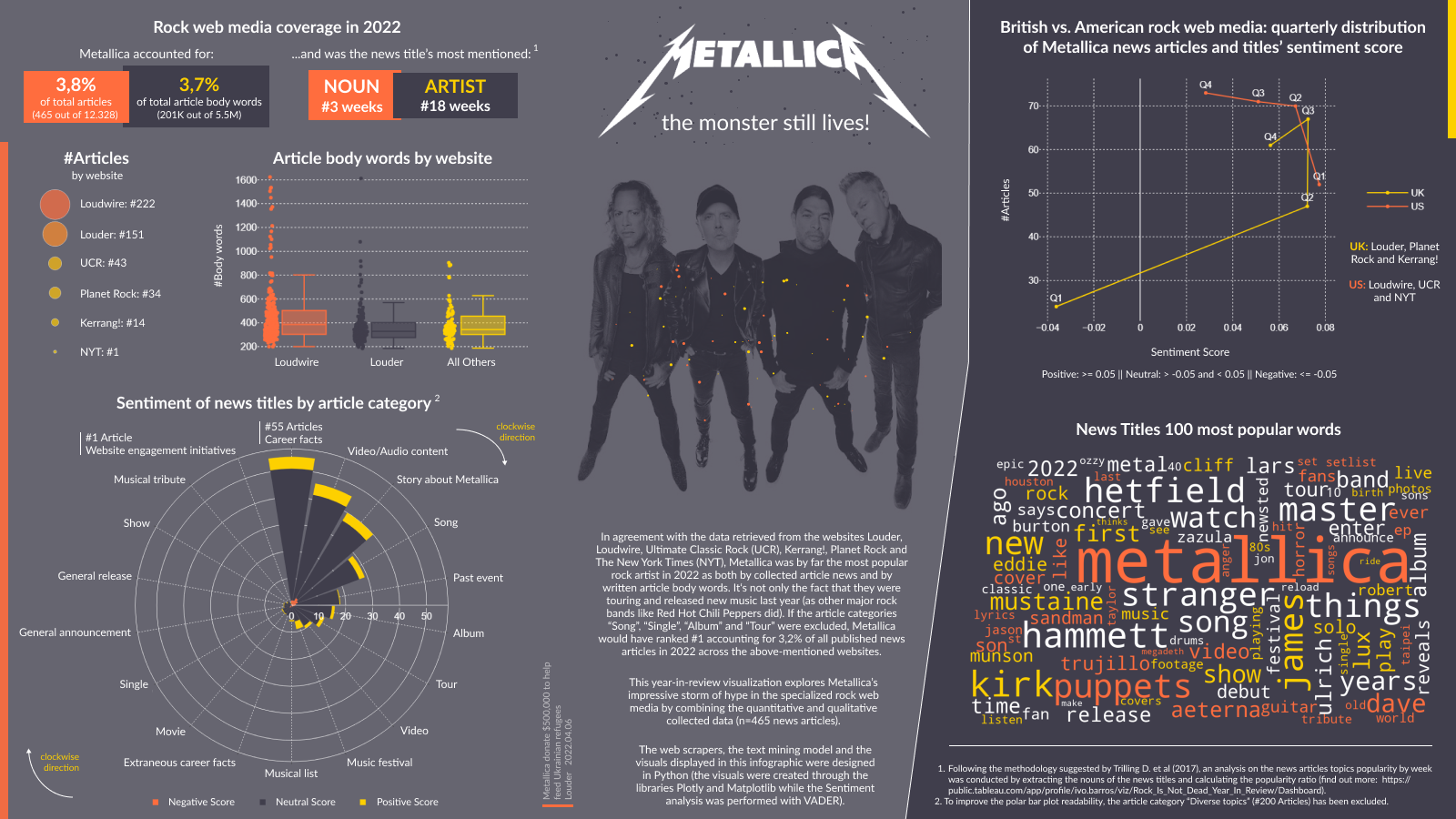 rock-is-not-dead_nlp-experiments-on-rock-news-articles