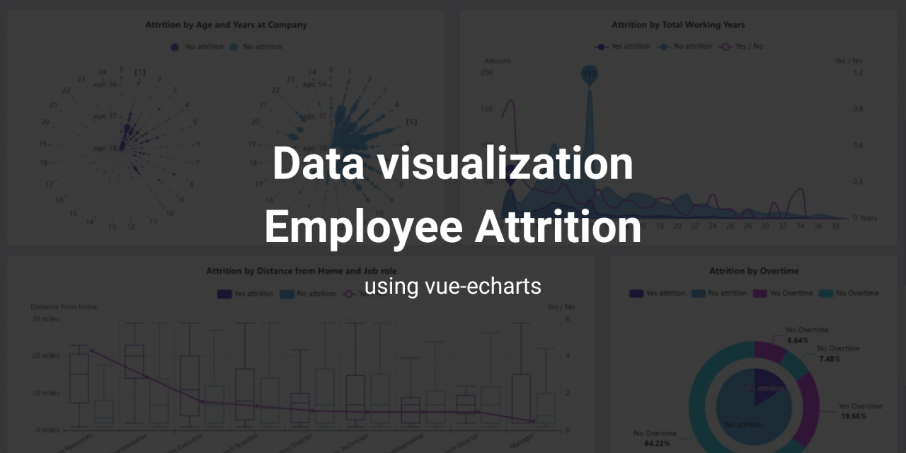 VisualizationEmployeeAttrition