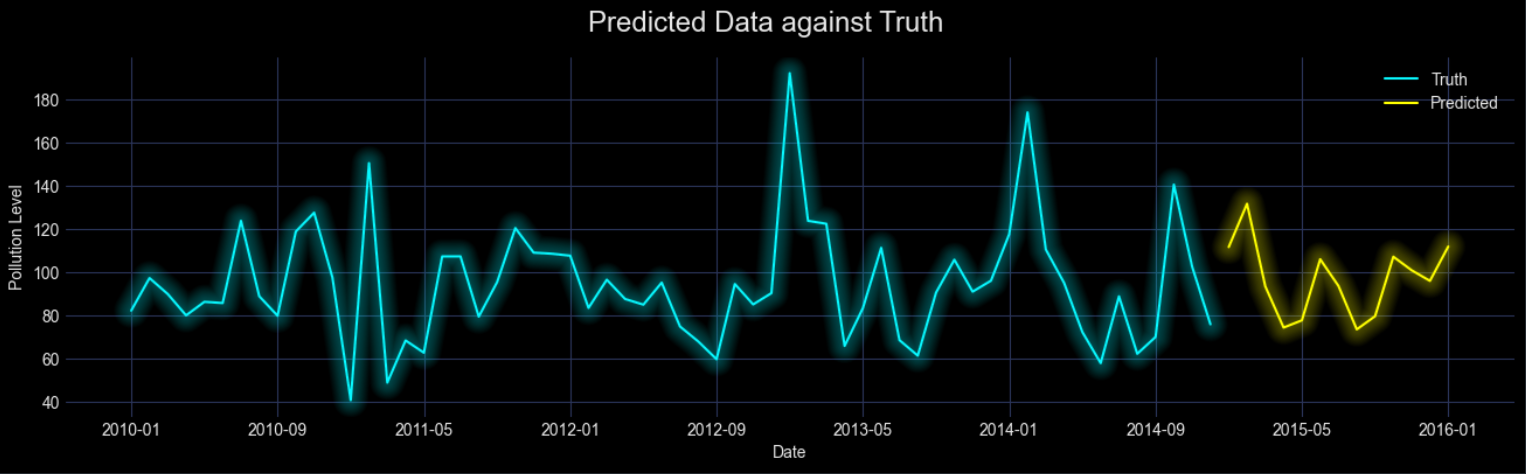 PredictiveForecastingLearning