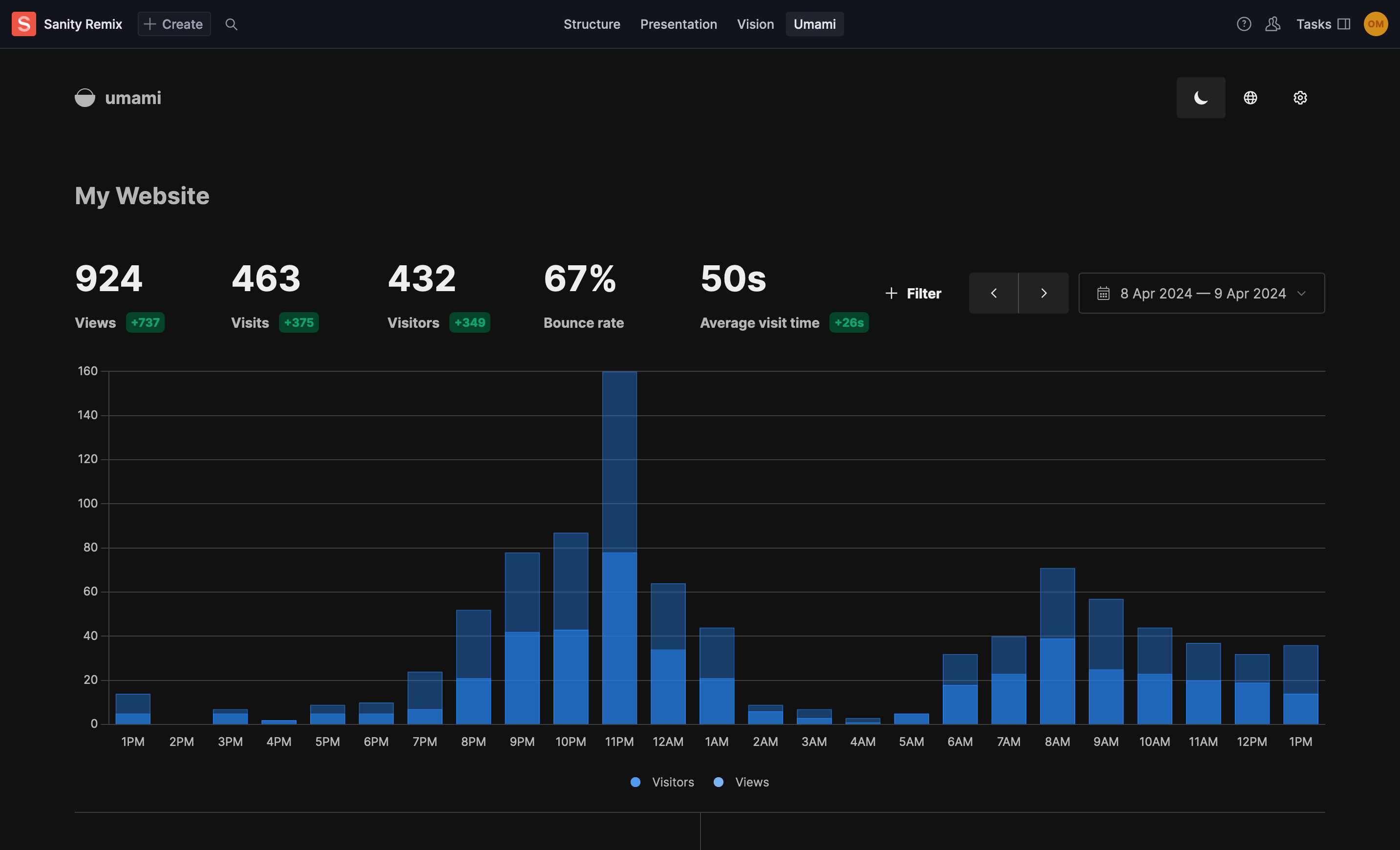 sanity-plugin-umami-analytics-tool