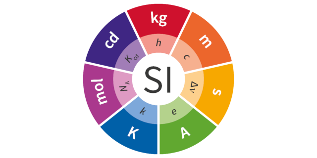 system-of-units