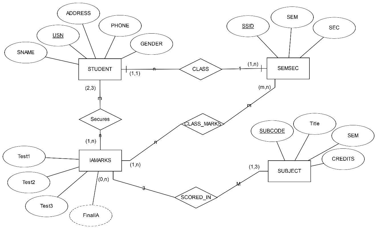 COLLEGE_DBMS_PROJECT