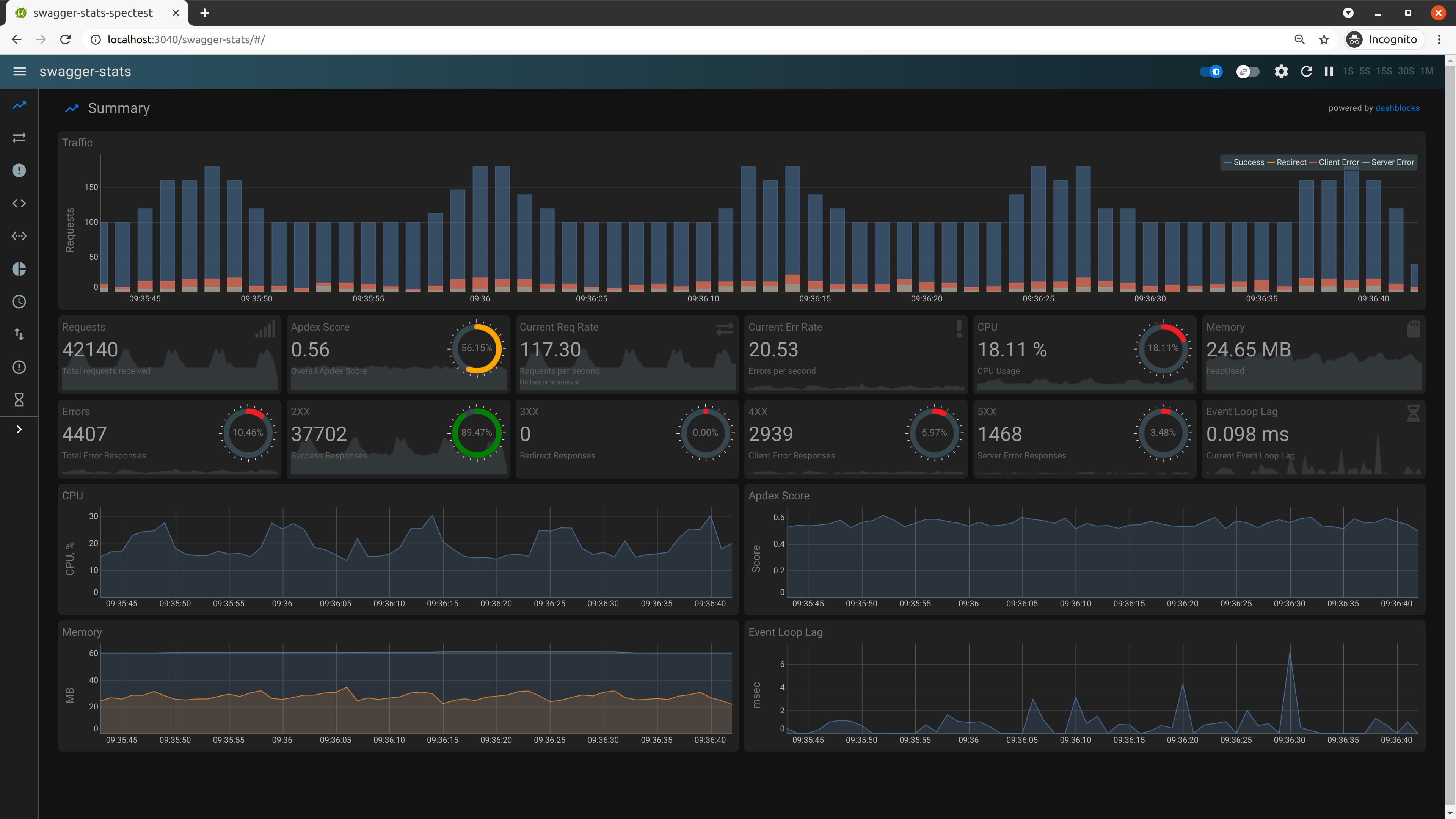 swagger-stats