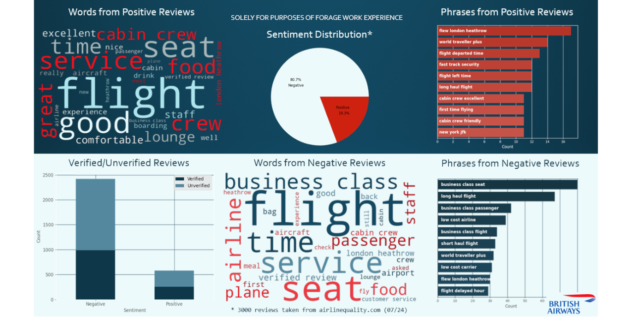 forage_british_airways_task1