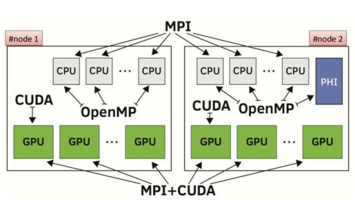 parallel-processing-cpu-and-gpu-env-and-lib-with-powercap