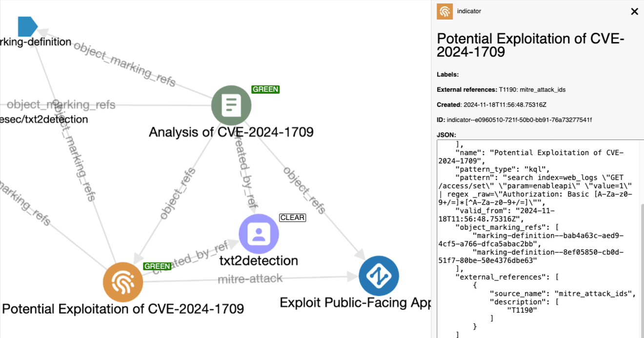 txt2detection