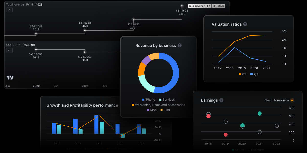 Tradingview-premium