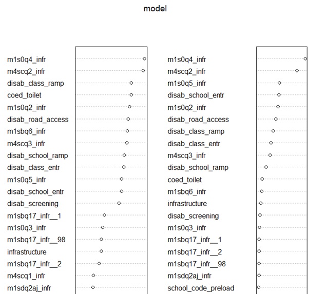 Random-forest-machine-learning-R