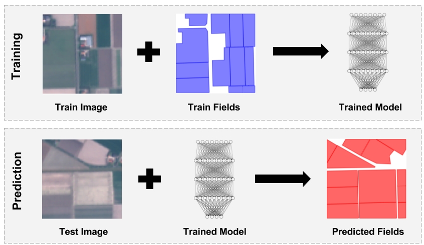 InstanceSegmentation_Sentinel2