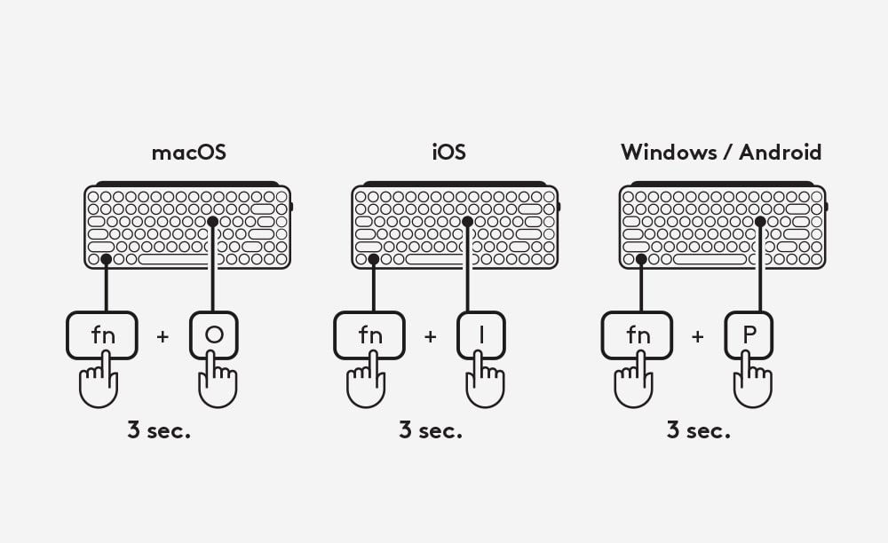 POP Keys簡単切り替えセットアップステップ3 