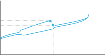 Gráfica de punto de actuación de GX Blue