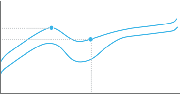 Grafico del punto di attuazione di Romer-G Tactile