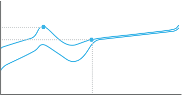 Gráfica de punto de actuación de GX BROWN