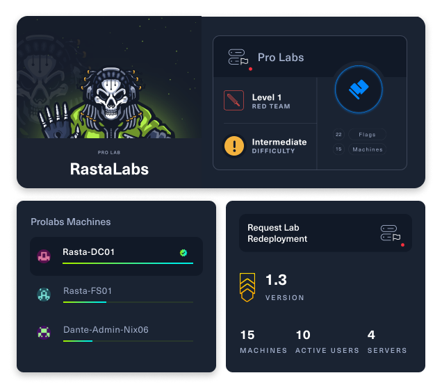 Pro labs Stats