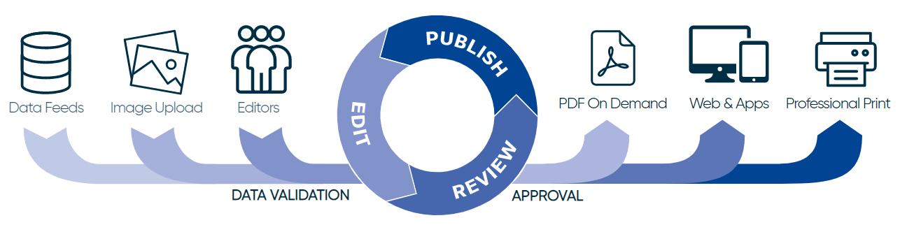 System diagram