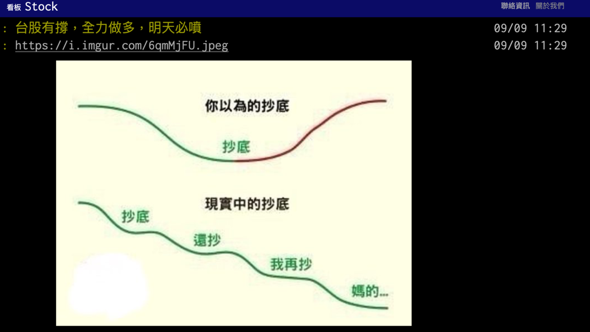 【Hot台股】網喊大盤超撐...「根本buffet吃到飽」　專家示警：震盪還沒結束