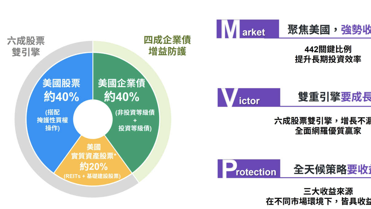 442關鍵戰術，布局美國領先出擊