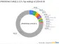 JPMorgan Chase & Co.'s Strategic Reduction in Federal Realty Investment Trust Holdings