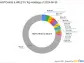 Hotchkis & Wiley's Strategic Moves in Q2 2024: A Deep Dive into Workday Inc's Significant ...