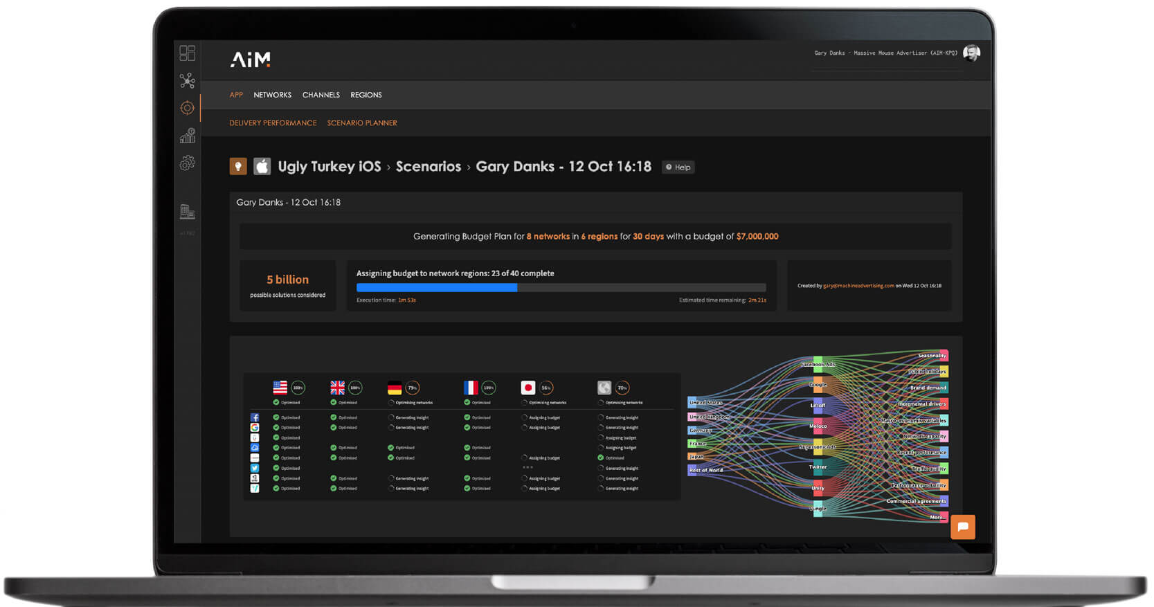 Marketing Mix Modeling Dashboard