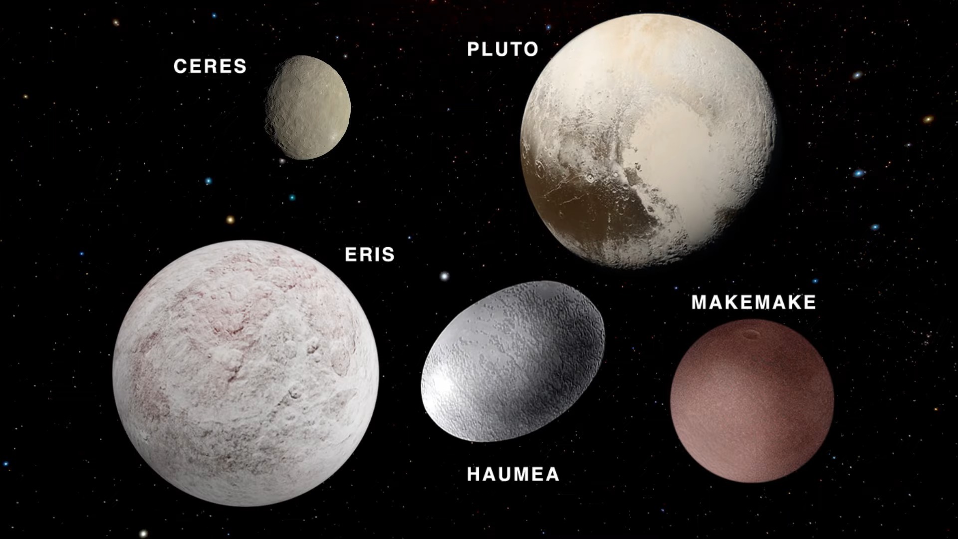 Pluto and Dwarf Planet Resources