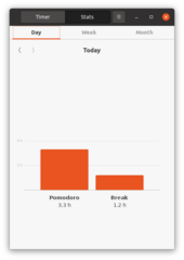GNOME Shell time-management app