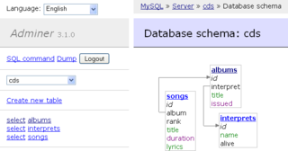 Web-based database administration tool