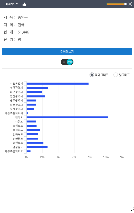 데이터보드보기