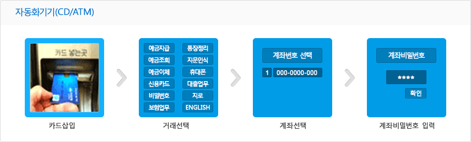 카드 삽입 거래선택 계좌선택 계좌비밀번호 입력